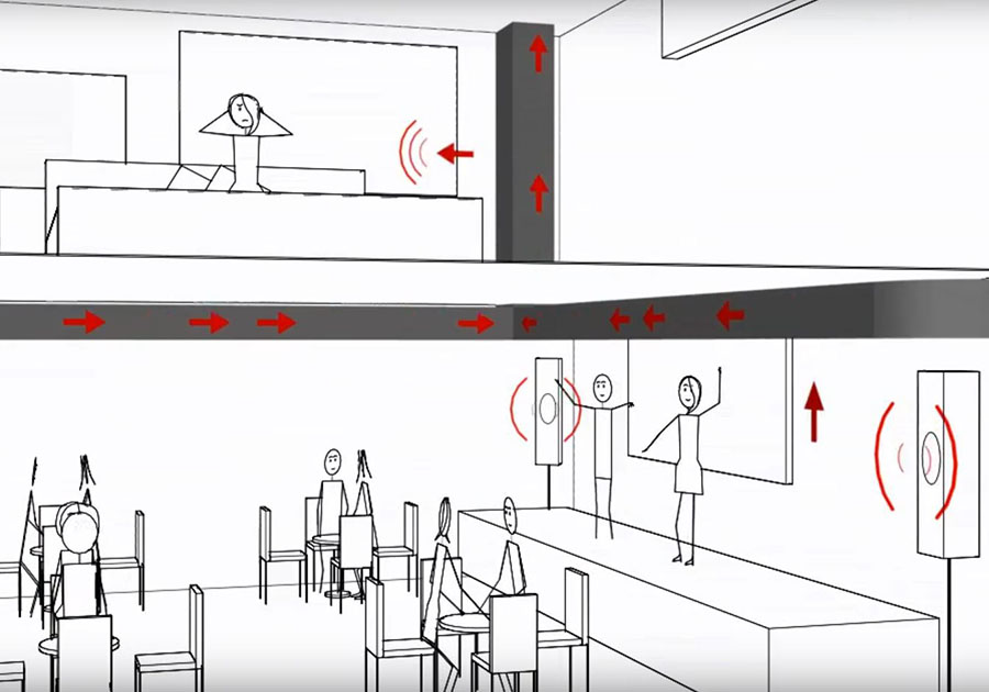 Isolation acoustique : Bars et Clubs